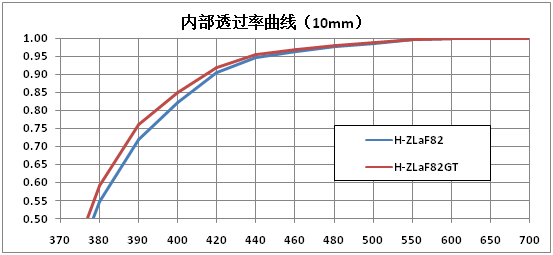 H-ZLaF82GT.png